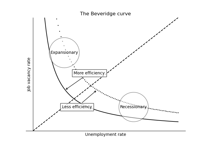 beveridge_curve