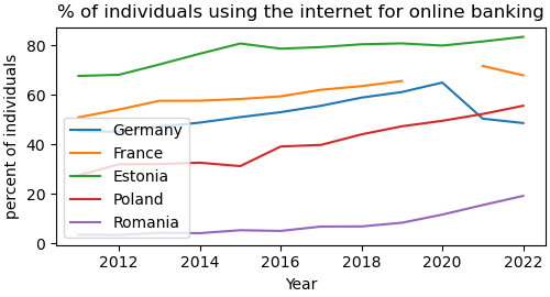 eurostat_sdmx_iubk