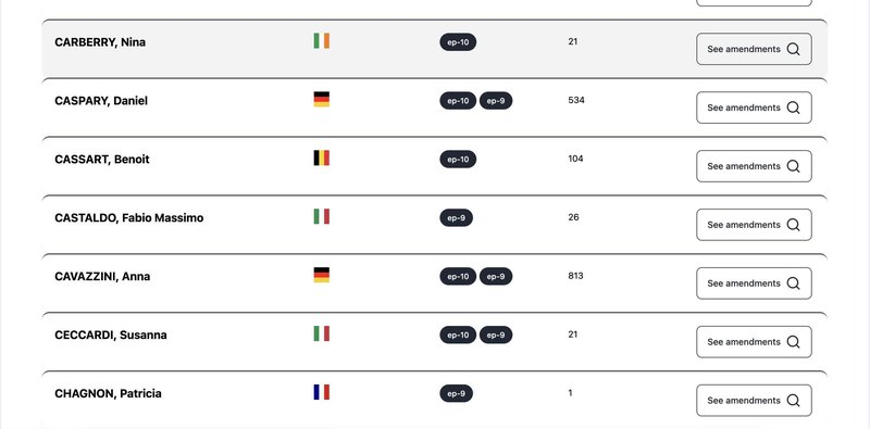 View of the Amendment Tracker's table of amendments by individual MEPs.